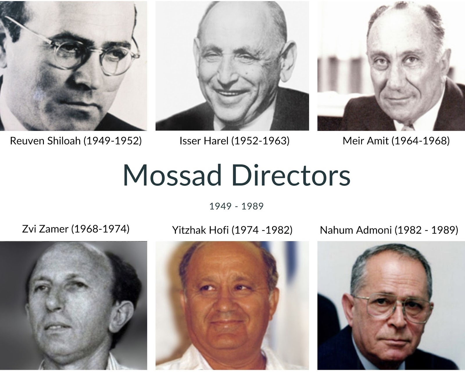 Mossad's former Directors