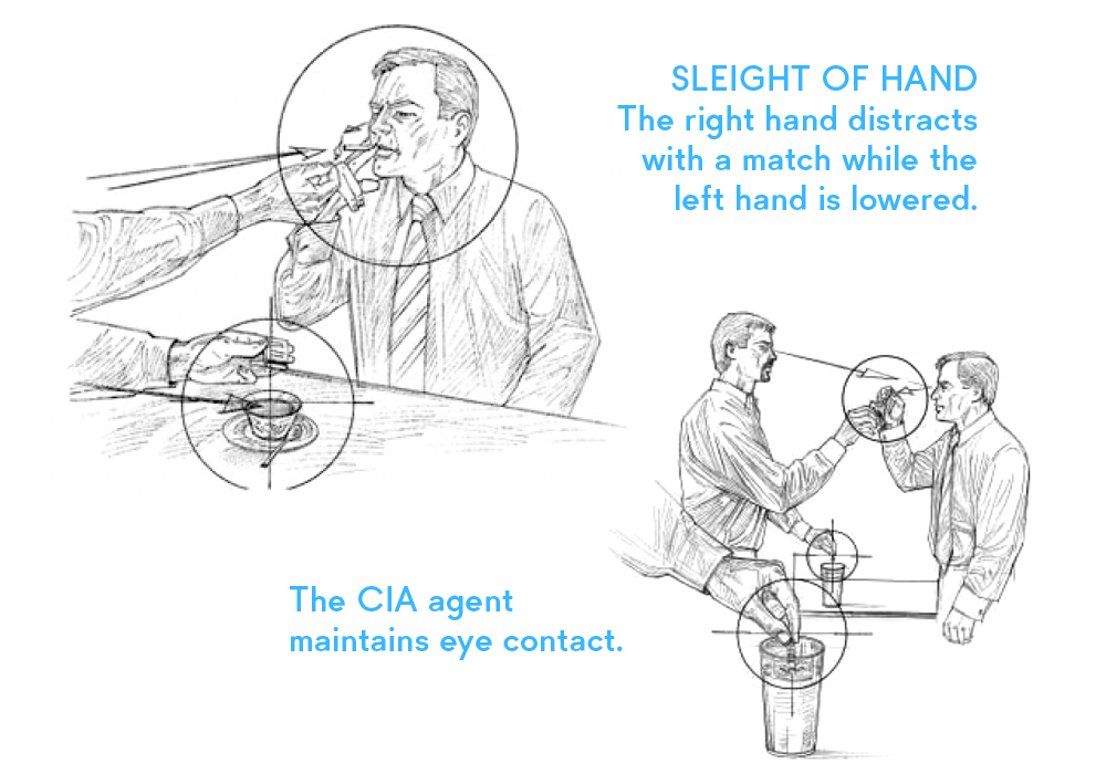 Secrets From the CIA Spy Manual of Trickery and Deception