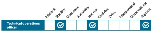 The three essentials for a technical operations officer