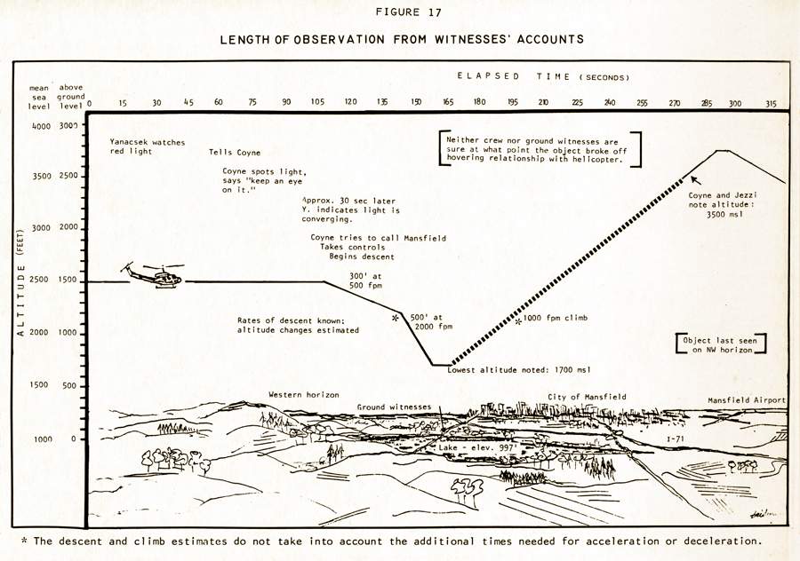 UFO Map