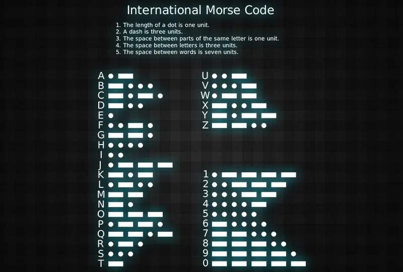 International Morse code symbols