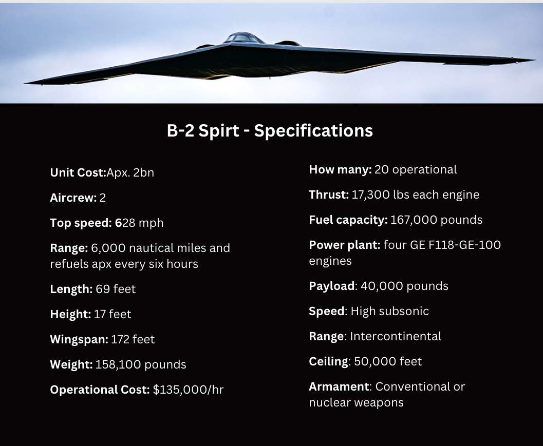 10 Cool Secrets of the B-2 Spirit Stealth Bomber - AMZ Newspaper